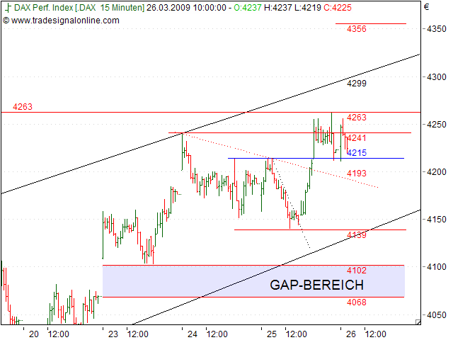 Tranding für kleinen Geldbeutel 224240