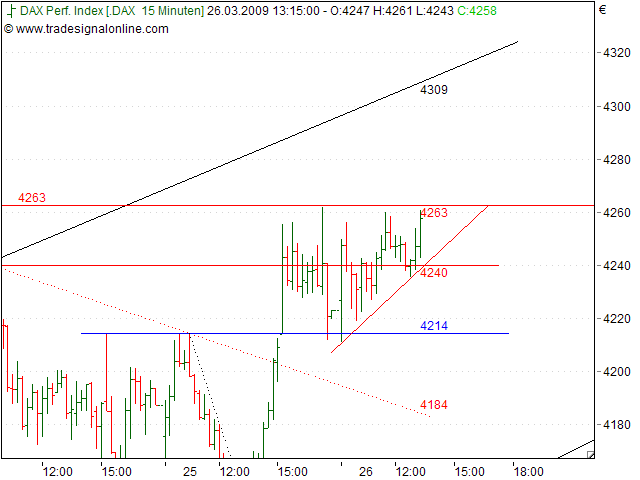 Tranding für kleinen Geldbeutel 224285