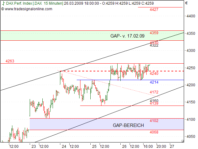 Tranding für kleinen Geldbeutel 224497