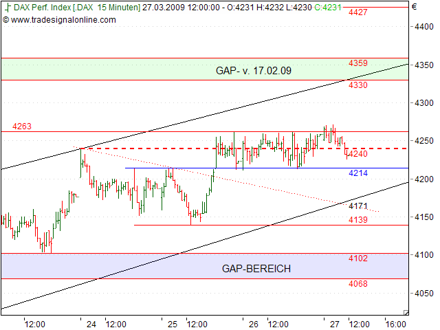 Tranding für kleinen Geldbeutel 224569
