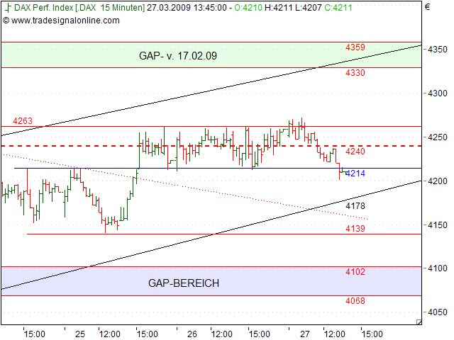 Tranding für kleinen Geldbeutel 224607
