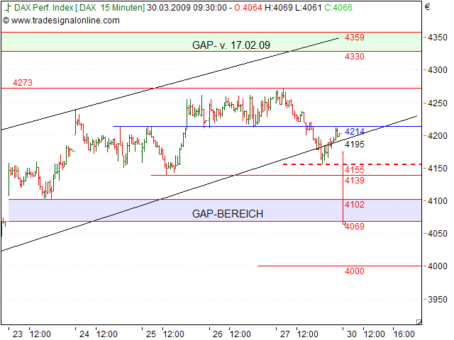 Tranding für kleinen Geldbeutel 224956