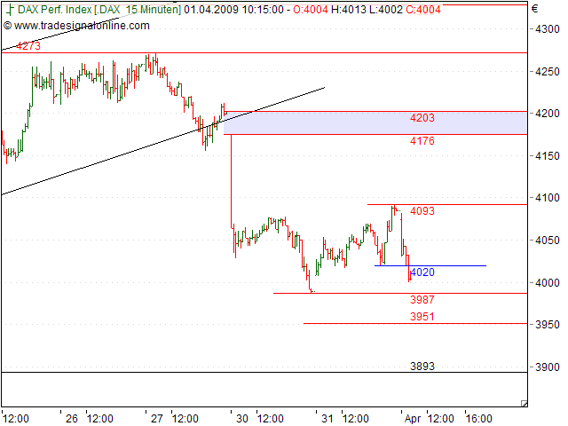 Tranding für kleinen Geldbeutel 225357