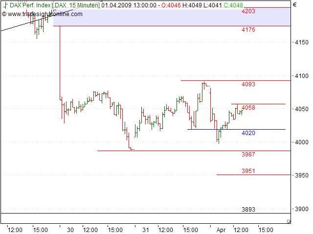 Tranding für kleinen Geldbeutel 225390