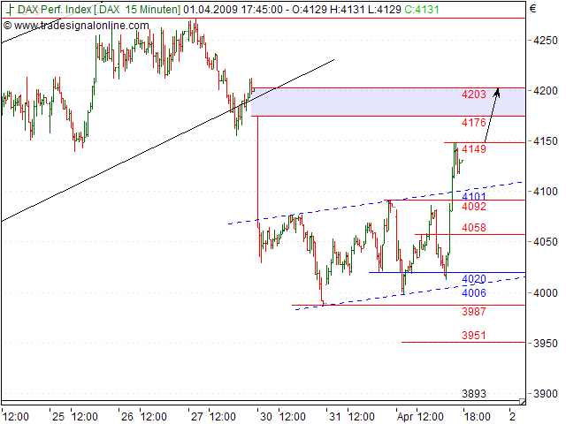Tranding für kleinen Geldbeutel 225497