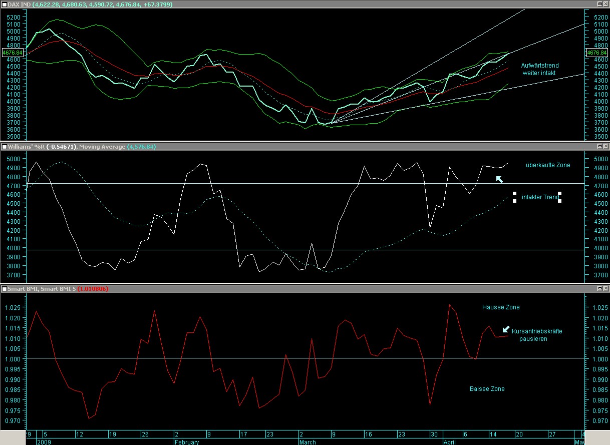 Quo Vadis Dax 2009 227960