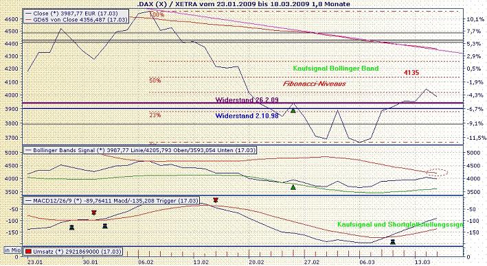 Quo Vadis Dax 2009 222751