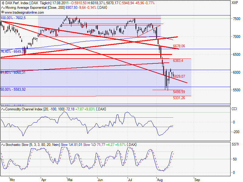 Quo Vadis Dax 2011 - All Time High? 430952