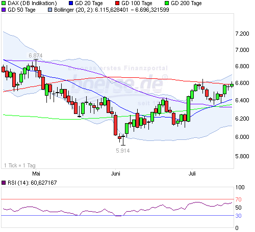Quo Vadis Dax 2012 - Krise ohne Ende? 523567
