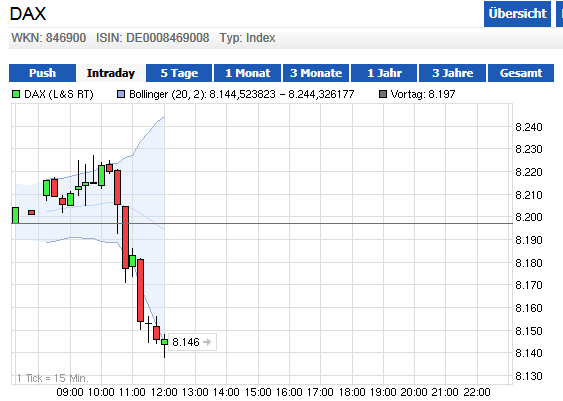 Wesleys Flugschule - US Auslese 624657