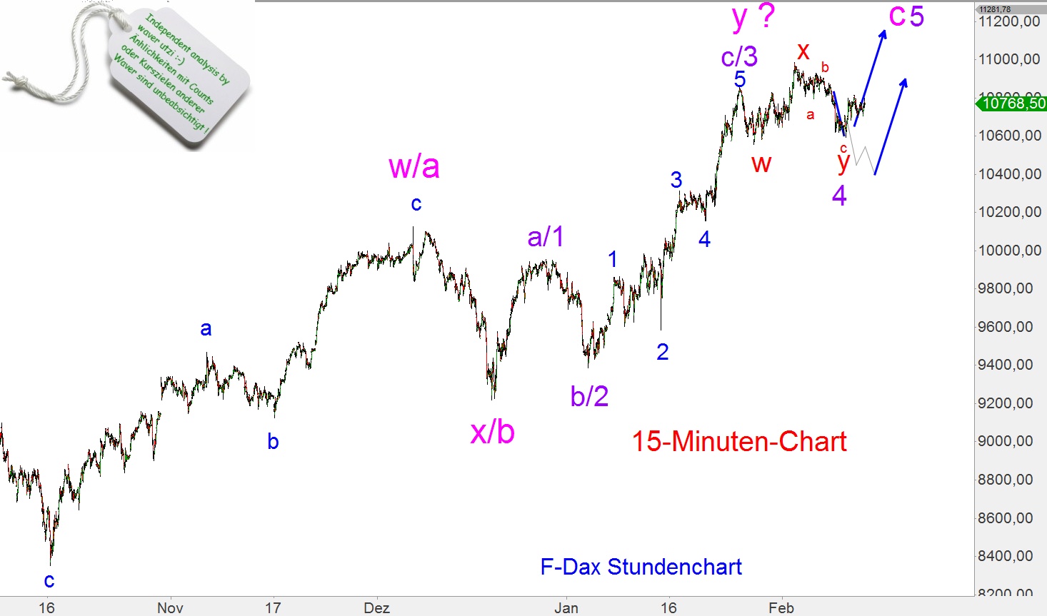 Elliott Dax Analyse (Future) 798317