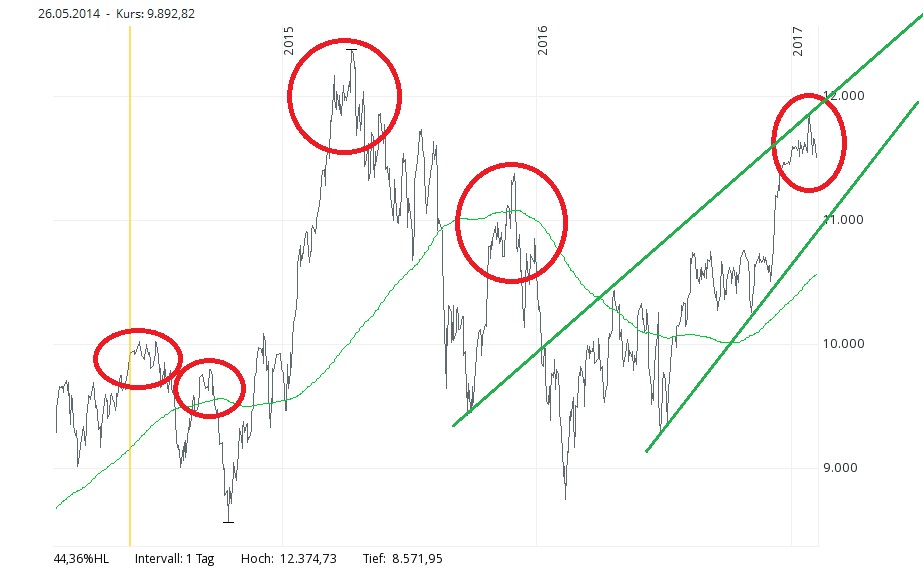 Deutsche Bank (moderiert 2.0) 969891