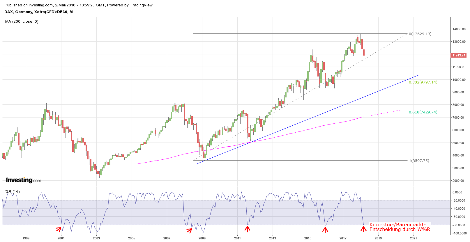 Gold ist zu teuer 1043394