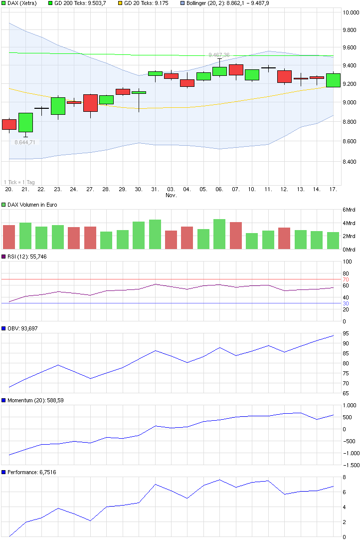 QuoVadisDax - das Original - Nachfolgethread 774181