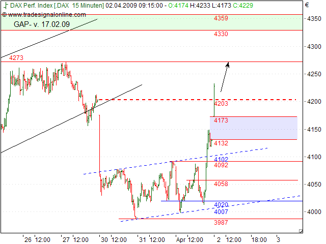 Tranding für kleinen Geldbeutel 225568