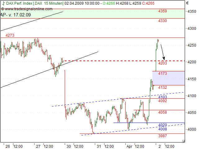 Tranding für kleinen Geldbeutel 225575