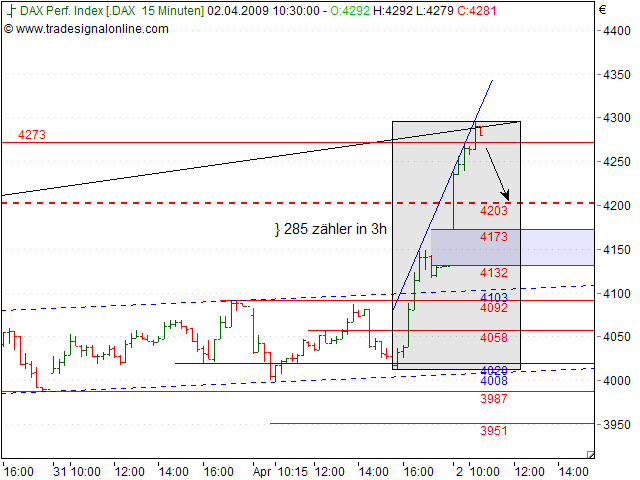 Tranding für kleinen Geldbeutel 225590