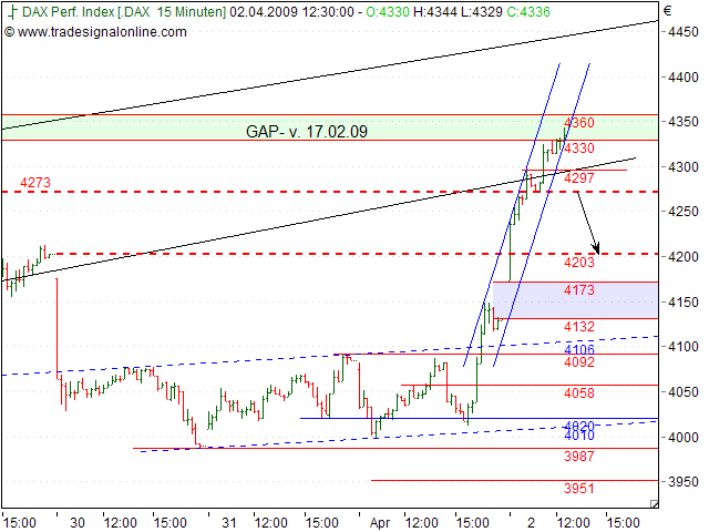 Tranding für kleinen Geldbeutel 225616