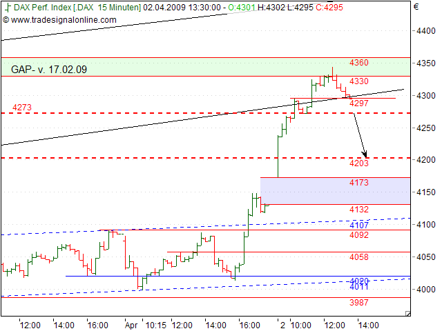 Tranding für kleinen Geldbeutel 225631