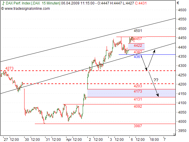 Tranding für kleinen Geldbeutel 226119