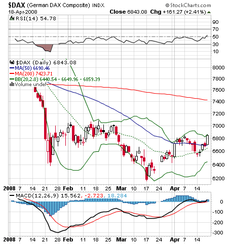 Der USA Bären-Thread 160302