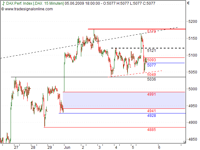 Tranding für kleinen Geldbeutel 237327