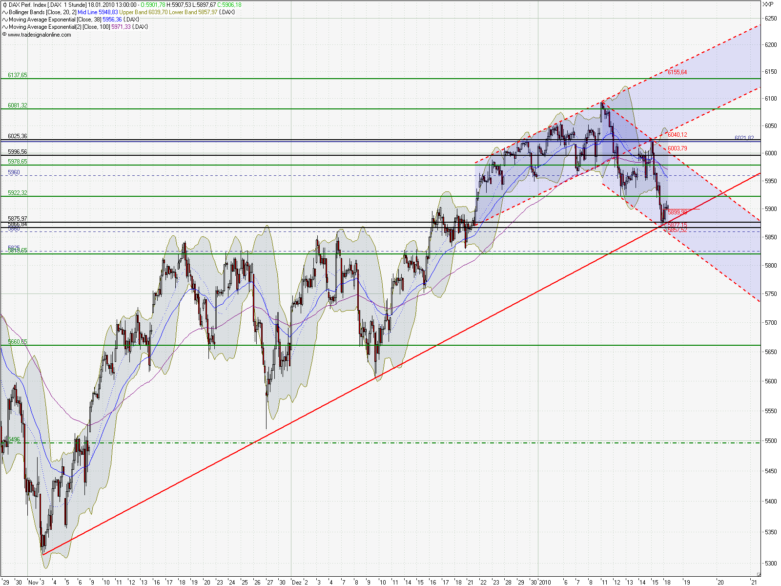 Quo Vadis Dax 2010 - Das Original 292554