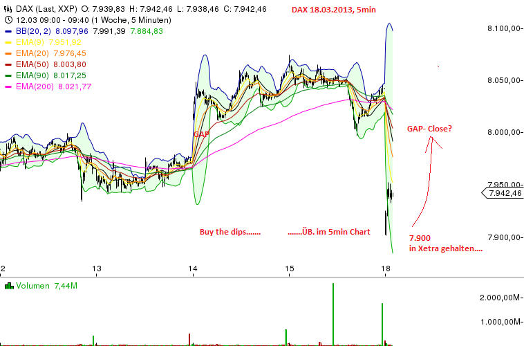 Quo Vadis Dax 2013 - Up, dank Liquidität 588803