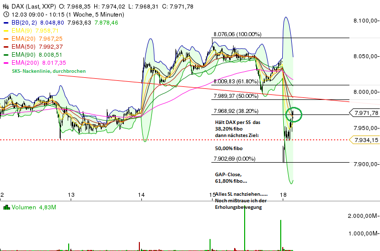 Quo Vadis Dax 2013 - Up, dank Liquidität 588815