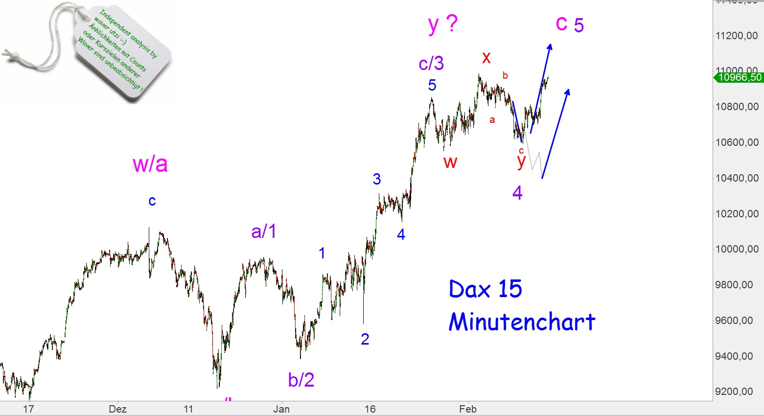 Elliott Dax Analyse (Future) 798657