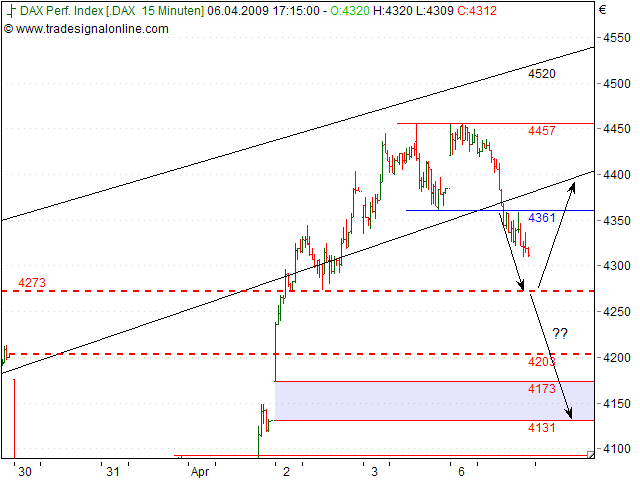 Tranding für kleinen Geldbeutel 226169