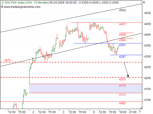 Tranding für kleinen Geldbeutel 226241