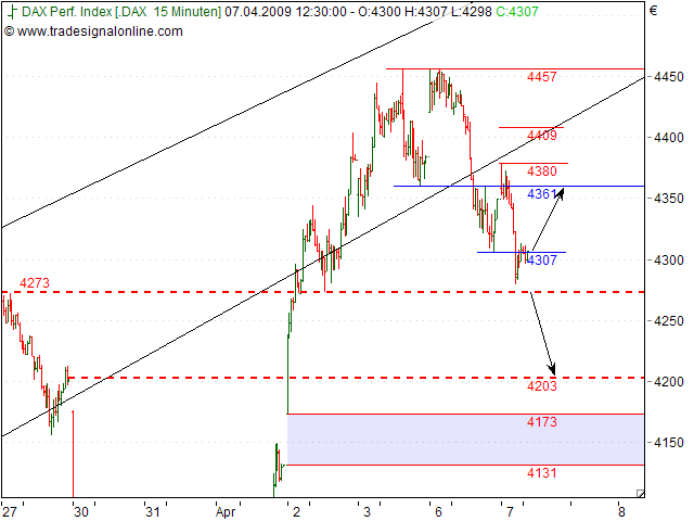 Tranding für kleinen Geldbeutel 226280