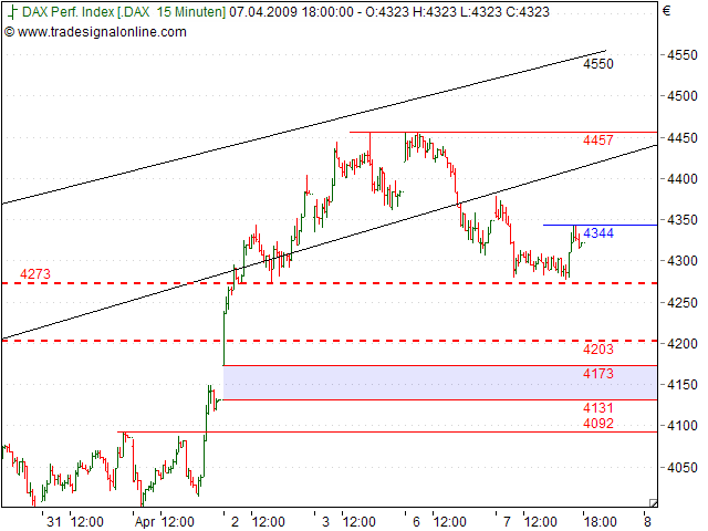Tranding für kleinen Geldbeutel 226413
