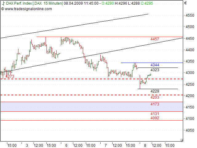 Tranding für kleinen Geldbeutel 226435