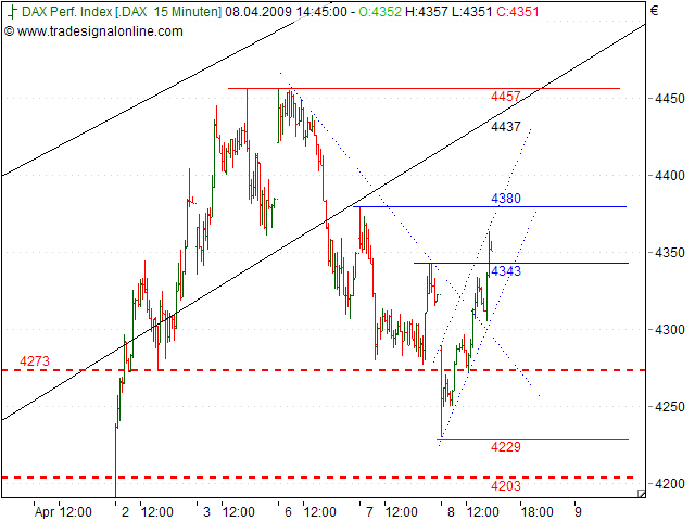 Tranding für kleinen Geldbeutel 226476
