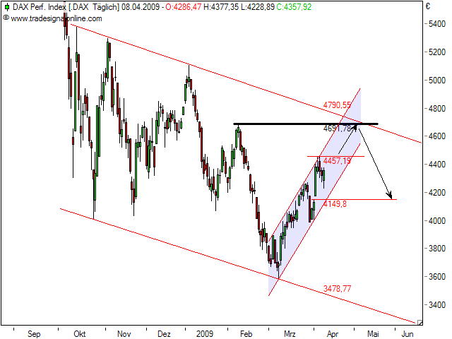 Tranding für kleinen Geldbeutel 226528
