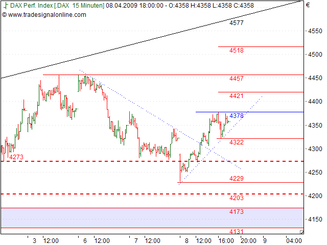Tranding für kleinen Geldbeutel 226577