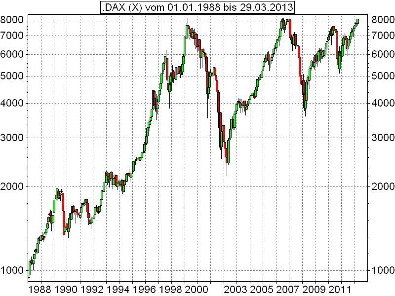 2014 QV DAX-DJ-GOLD-EURUSD-JPY 710535