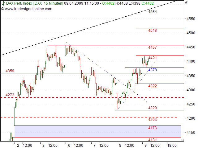 Tranding für kleinen Geldbeutel 226622