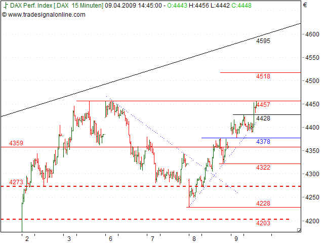 Tranding für kleinen Geldbeutel 226693