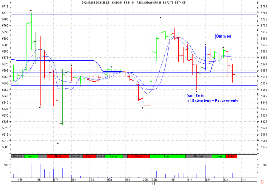 ▶ TTT-Team / Freitag, 19.05.2006 41209