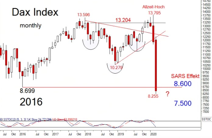 2020 QV-GDAXi-DJ-GOLD-EURUSD-JPY 1167490