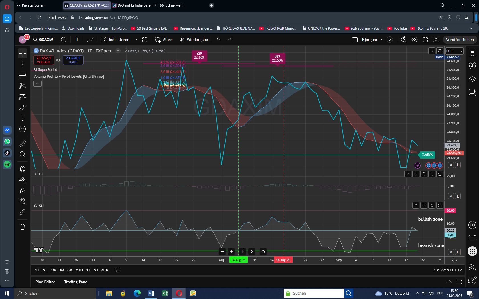 DAX mit kalkulierbarem Risiko handeln 1495910