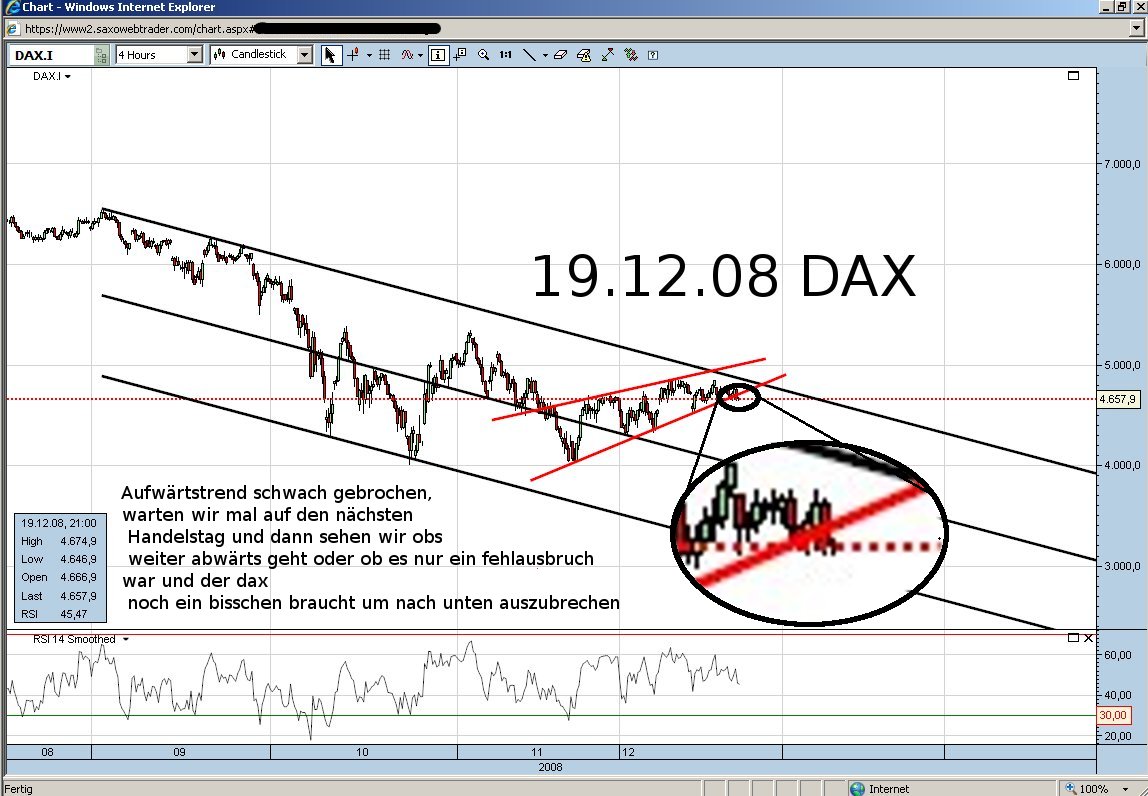 Dax-Chart-Analyse 206717