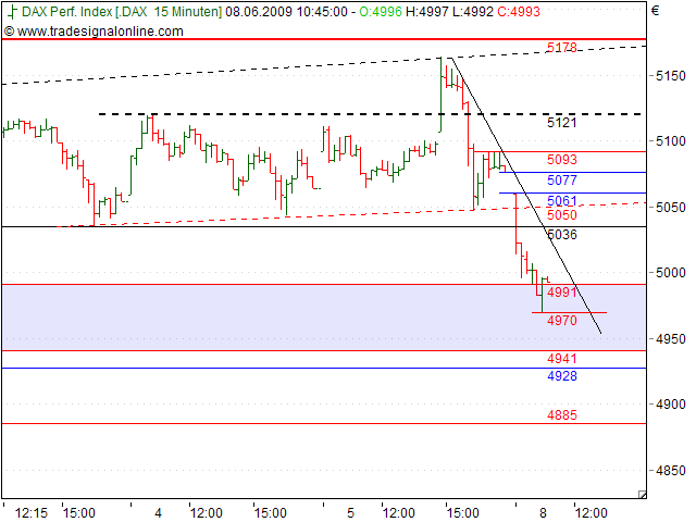 Tranding für kleinen Geldbeutel 237345