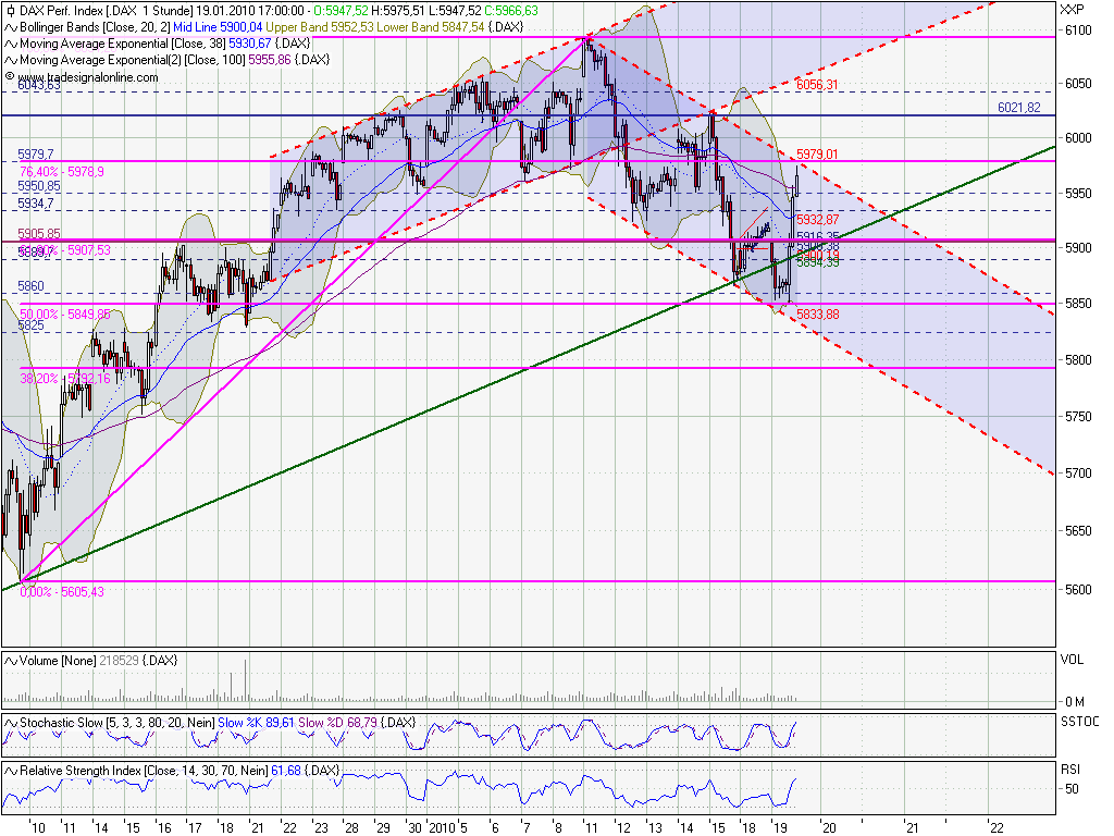 Quo Vadis Dax 2010 - Das Original 292904