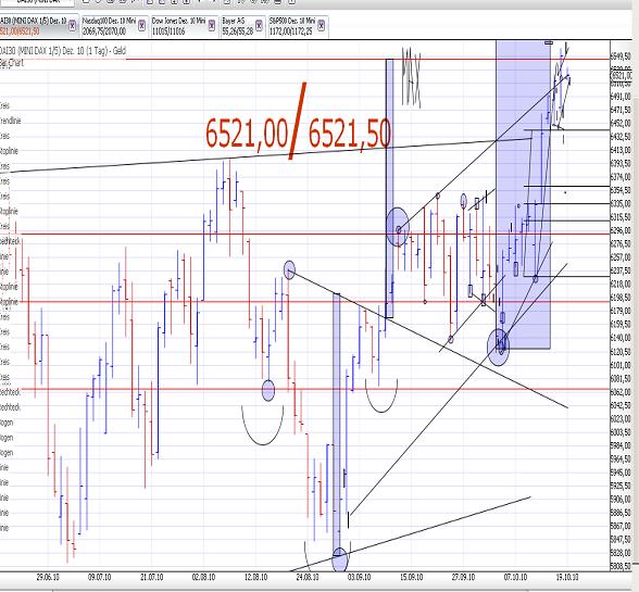 Die Bullen scharren gar nicht mit den Hufen, 352203