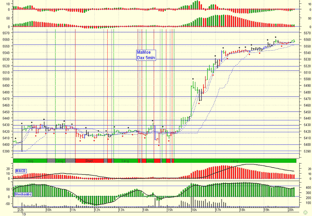Pichel´s Tradingthread 47422