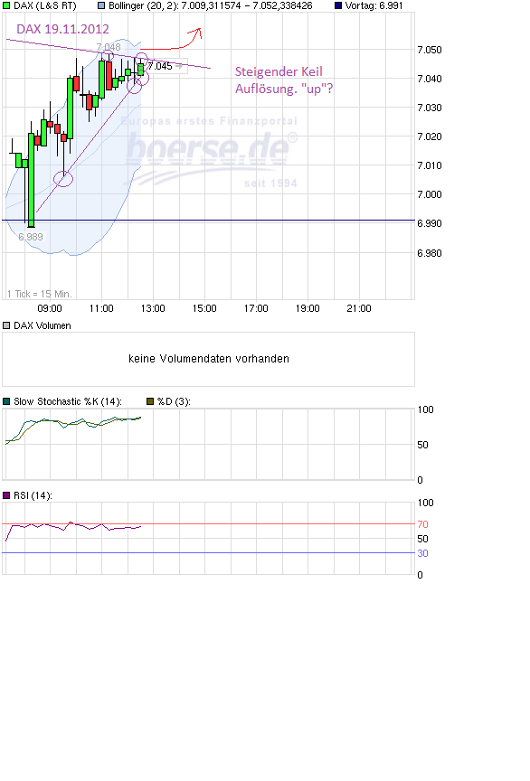 Indexhandel 2012 Rally trotz unzähligen Krisen? 554628